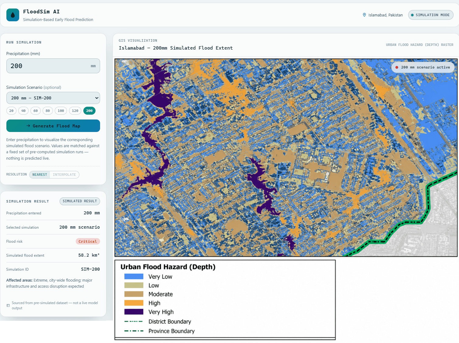FloodSim AI — project figure